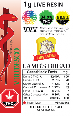 lamb's bread strain genetics